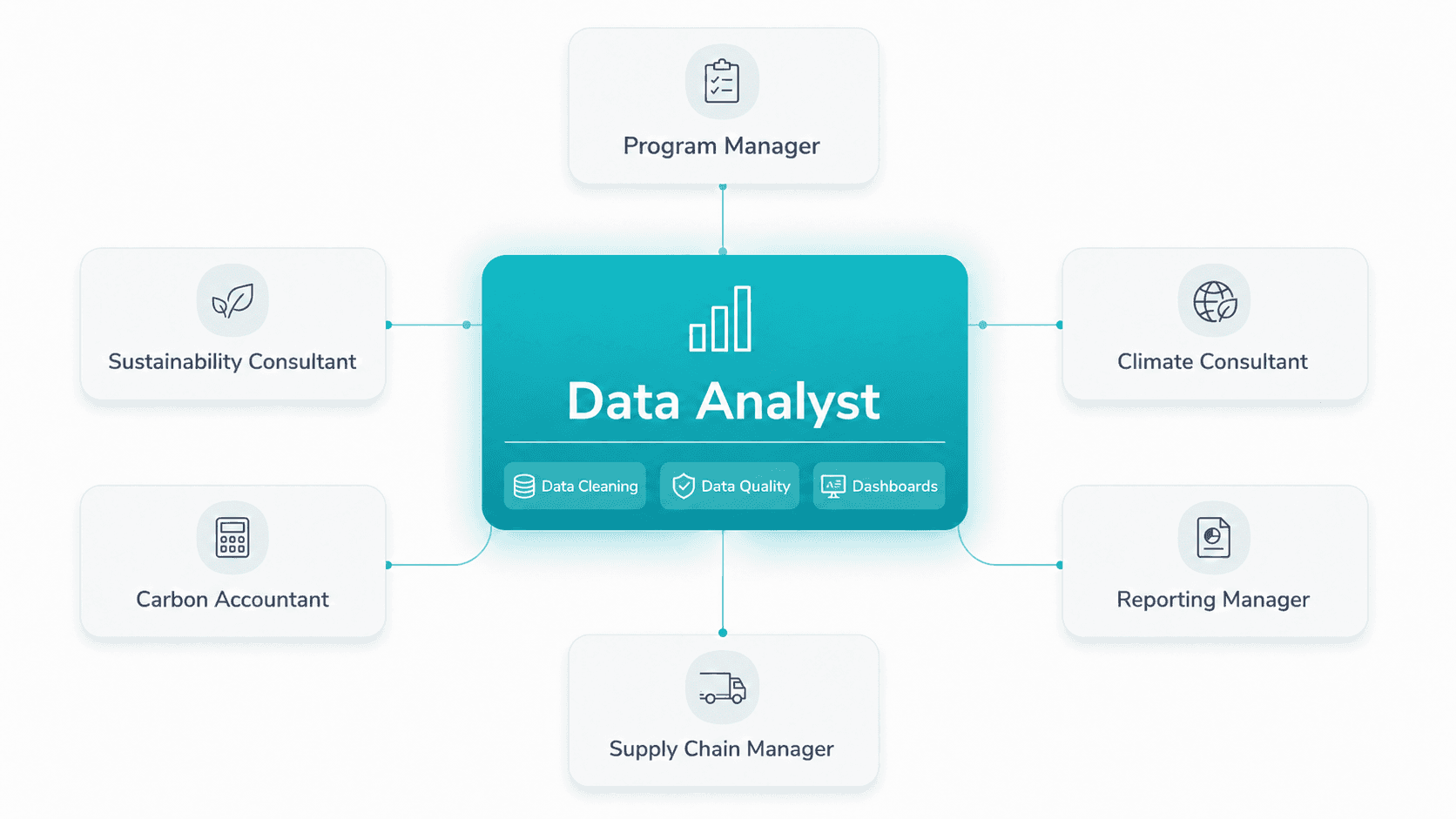 Aclymate sustainability data analyst reviewing emissions data and dashboards