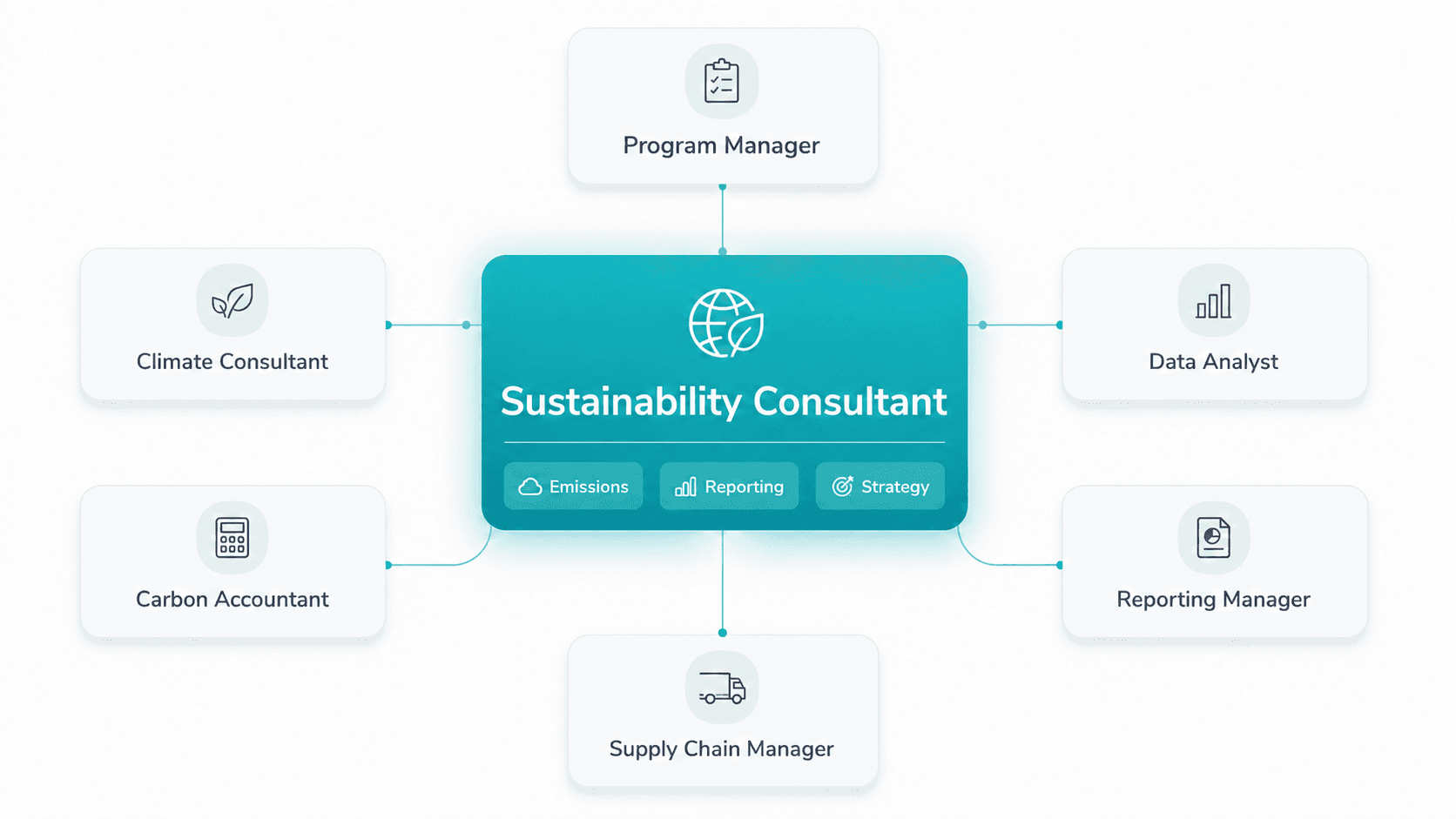 Aclymate sustainability consultant advising a client on strategy and reporting