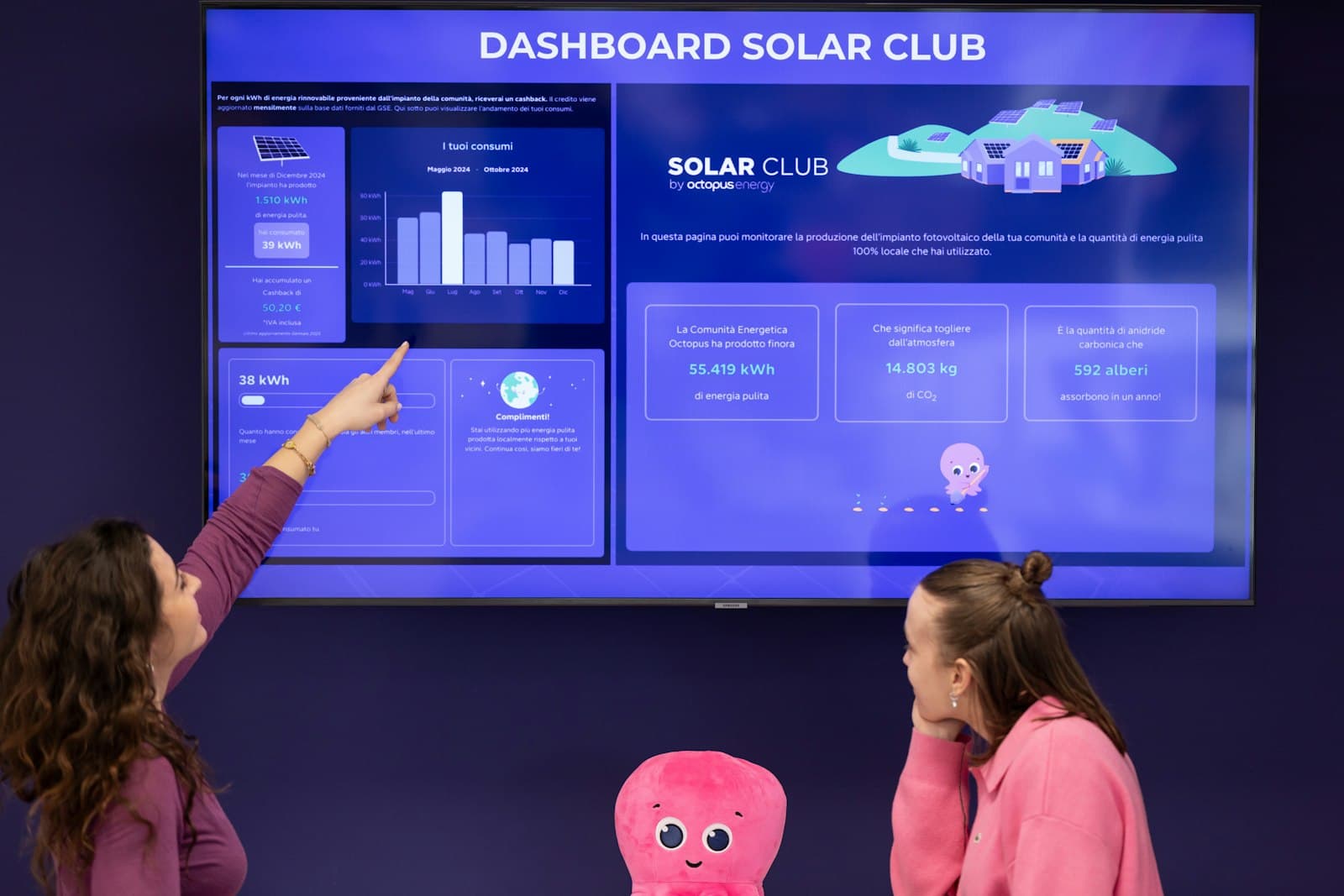 Professionals reviewing a sustainability dashboard