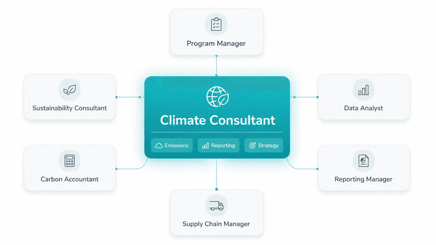 Aclymate climate consultant reviewing carbon accounting data with a client