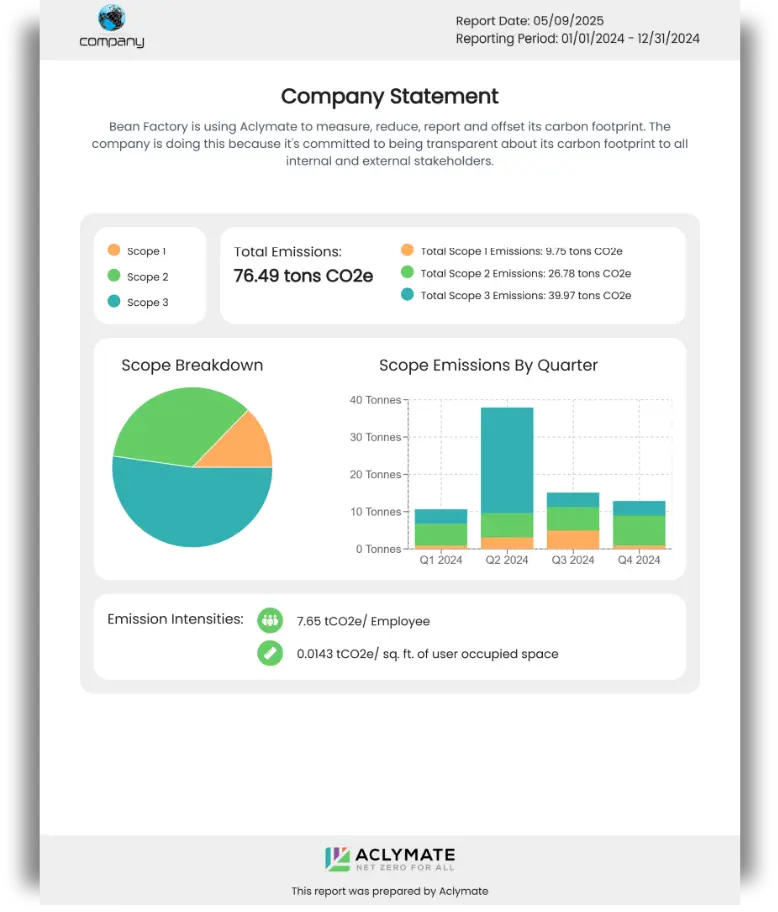 Aclymate sustainability report